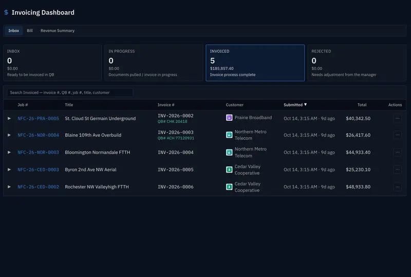Invoicing dashboard: five invoices out, $185,857.40 in all, each with its invoice number and payment reference.